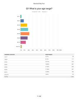 Appendix 1 Collated Survey Responses