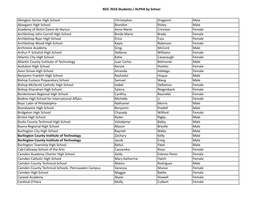 BOC 2016 Students / ALPHA by School Abington Senior High