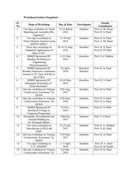 • Workshop/Seminar Organized Sr. No Name of Workshop Day & Date