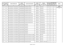 No. Kode Sekolah Nama Sekolah Kode Kelurahan