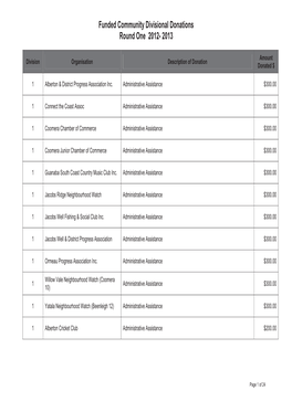 Funded Community Divisional Donations Round One 2012-2013