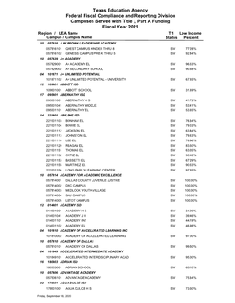 Preliminary Campus Listing By