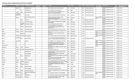 Unclaimed Dividend for 2013-14 As on 17/07/2018