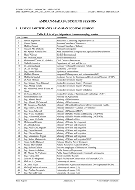 Amman-Madaba Scoping Session