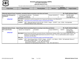 Schedule of Proposed Action (SOPA) 07/01/2016 to 09/30/2016 Willamette National Forest This Report Contains the Best Available Information at the Time of Publication