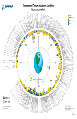 Commercial Communications Satellites