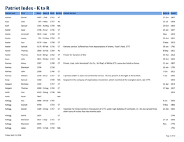 Patriot Index - K to R Patriot Last First Anc # Date of Birth Service Patriot Service Date of Death