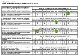 MIŠRIŲ IR ANTRINIŲ ATLIEKŲ IŠVEŽIMO GRAFIKAS 2017 M