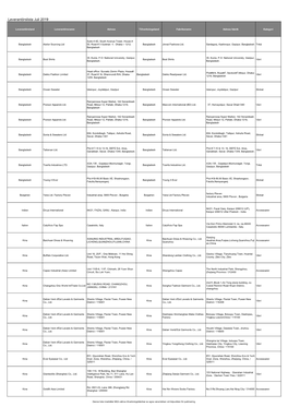 Public Supplier List for MQ July 2019.Xlsx