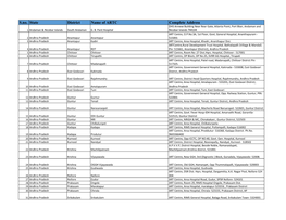 S.No. State District Name of ARTC Complete Address