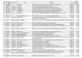 Interim Dividend Unclaimed FY 2011-12