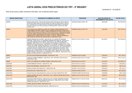 LISTA GERAL DOS PRECATÓRIOS DO TRT - 5ª REGIÃO* Atualizada Em: 14/12/2019 *Este Serviço Possui Caráter Meramente Informativo, Não Constituindo Efeitos Legais