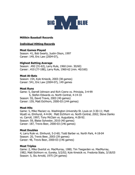 Millikin Baseball Records Individual Hitting Records Most Games