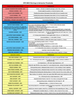 WFO MKX Warnings & Advisories Thresholds