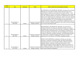 1 Recomendação Nº 0003/2020 Abaiara Promotoria De