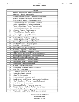 Japan Updated 2 June 2020 Bird-Window Collisions