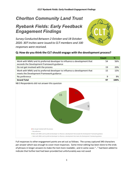 Early Feedback Engagement Survey Responses