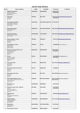 Outlet Wise Details