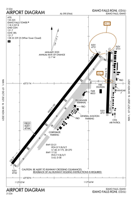 Airport Diagram Airport Diagram