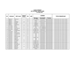 Barangay Municipality Province AGE ADDRESS TYPE OF