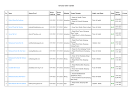 SENARAI GURU TAKMIR No. Nama Alamat E-Mel Tarikh Lantikan