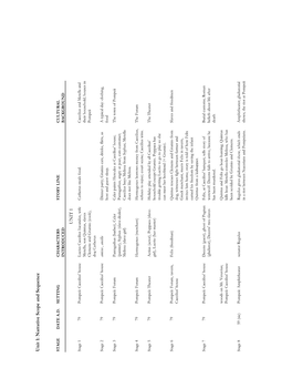 Unit 1: Narrative Scope and Sequence