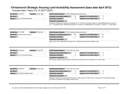 Christchurch Strategic Housing Land Availability Assessment (Base Date April 2012) Included Sites: Years 6 to 15 (2017-2027)
