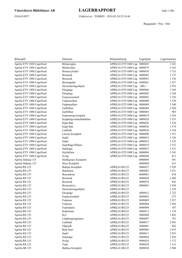 LAGERRAPPORT Sida 1 (48) 556365-0927 Utskrivet Av : TOMMY : 2010-02-24 22:36:46