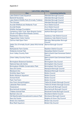 Appendix 2 List of ALL Other Zoos Zoo Licensing Authority Lake District