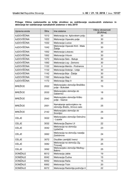 Št. 82 / 21. 12. 2018 / Stran 13127