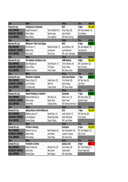 Date Match Venue Time Uniform Friday 3Rd July MCG 7:40Pm