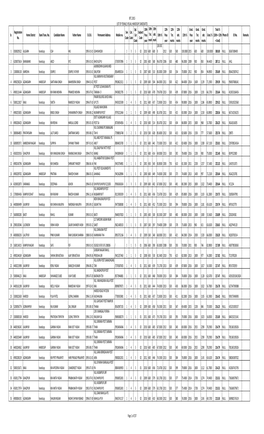 BTC 2015 LIST of FEMALE VISUAL HANDICAP CANDIDATES Sr