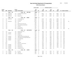 2012 Traffic Volume Report