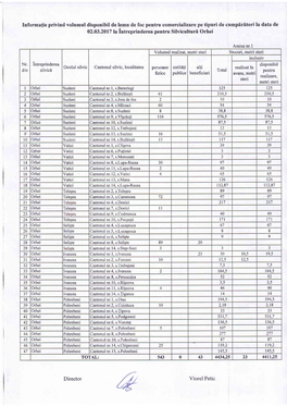 Tl7 Informafie Privind Volumul Disponibil De Lemn De Foc Pentru