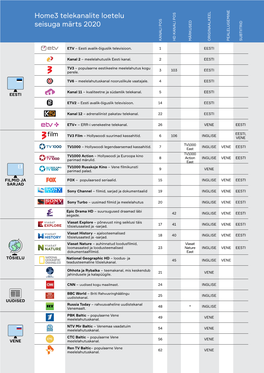 Home3 Telekanalite Loetelu Seisuga Märts 2020