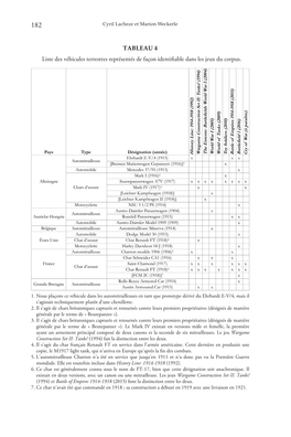 TABLEAU 4 Liste Des Véhicules Terrestres Représentés De Façon Identifiable Dans Les Jeux Du Corpus