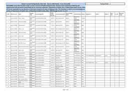 DISCLAIMER: Every Effort Has Been Made to Ensure Accuracy of Health Employees Data