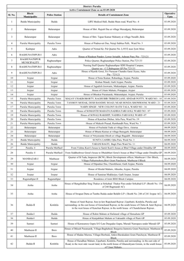 Municipality Police Station Details of Containment Zone Operative Upto