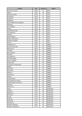 Location Zip Province Region COLLI SUL VELINO 02010 RI LAZIO