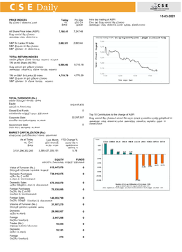 7,160.41 7,247.48 PRICE INDICES All Share Price Index (ASPI) Today Prv.Day 9,598.46 9,715.18 TOTAL RETURN INDICES TRI on All