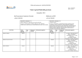 Valori Agricoli Medi Della Provincia Annualità 2012