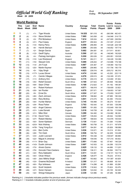 Week 36 Ranking