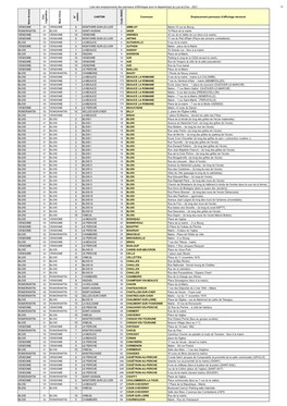 Liste Des Emplacements Des Panneaux D'affichages Pour Le Département Du Loir-Et-Cher - 2021 1/6