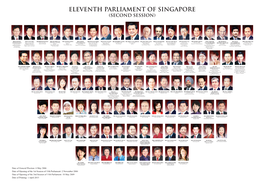 11Th Parliament: 2 November 2006 Date of Opening of the 2Nd Session of 11Th Parliament: 18 May 2009 Date of Printing: 1 April 2013