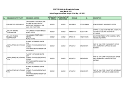 PORT of MANILA - Bls with No Entries As of May 4, 2021 Actual Cargo Arrival Date of April 30 to May 1-3, 2021