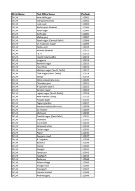 Circle Name Post Office Name Pincode DELHI New Delhi Gpo