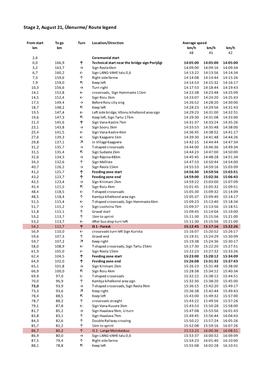 Stage #2 Legend (.Pdf)