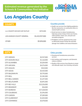 Los Angeles County