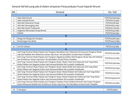 Senarai Fail-Fail Yang Ada Di Dalam Simpanan Perpustakaan Pusat Sejarah Brunei Bil. Senarai No. Fail