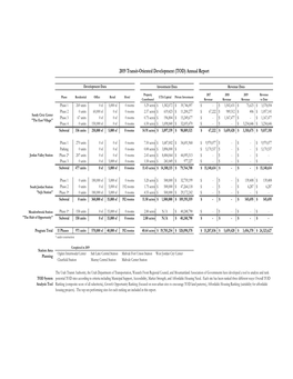 2019 TOD Annual Report.Xlsx